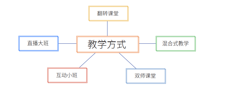 产品经理，产品经理网站